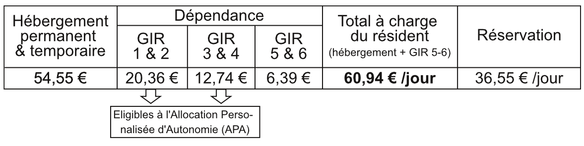 Établissement d'hébergement pour personnes âgées dépendantes (EHPAD ...